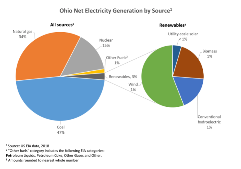 Buckeye Black Eye Part II: Ohio Energy Consumers Are Not Happy - Energy ...