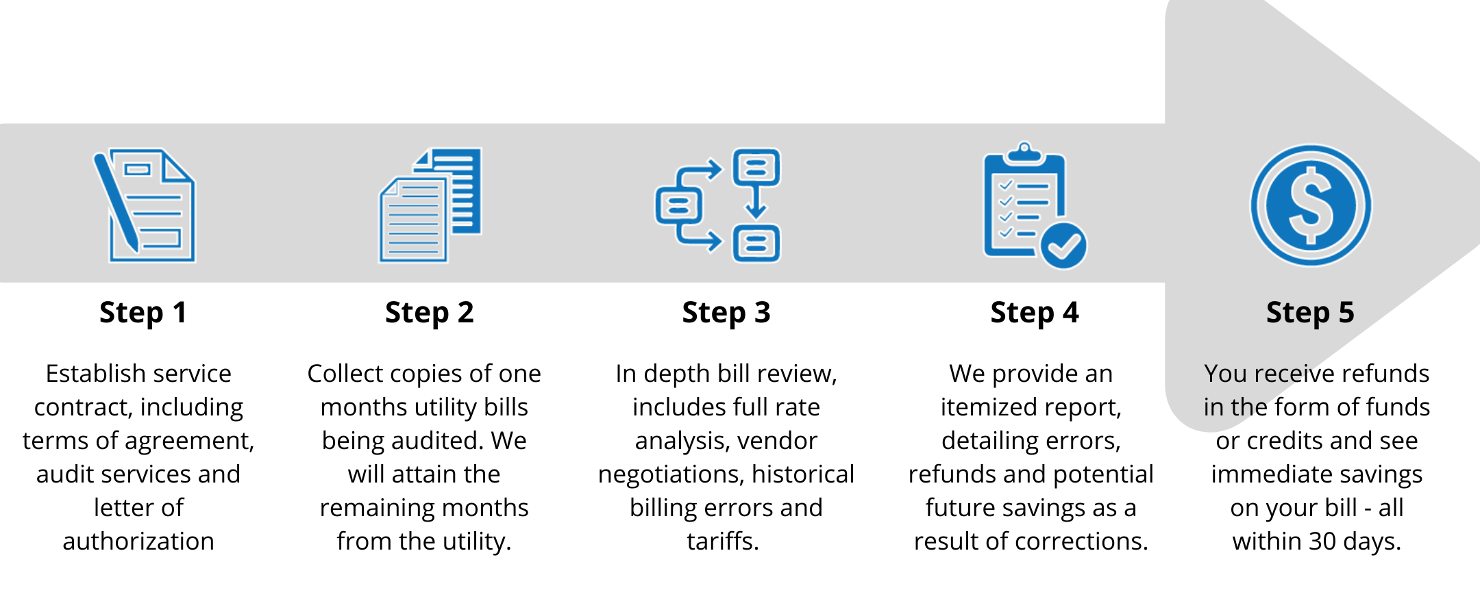 utility-bill-authorization-letter