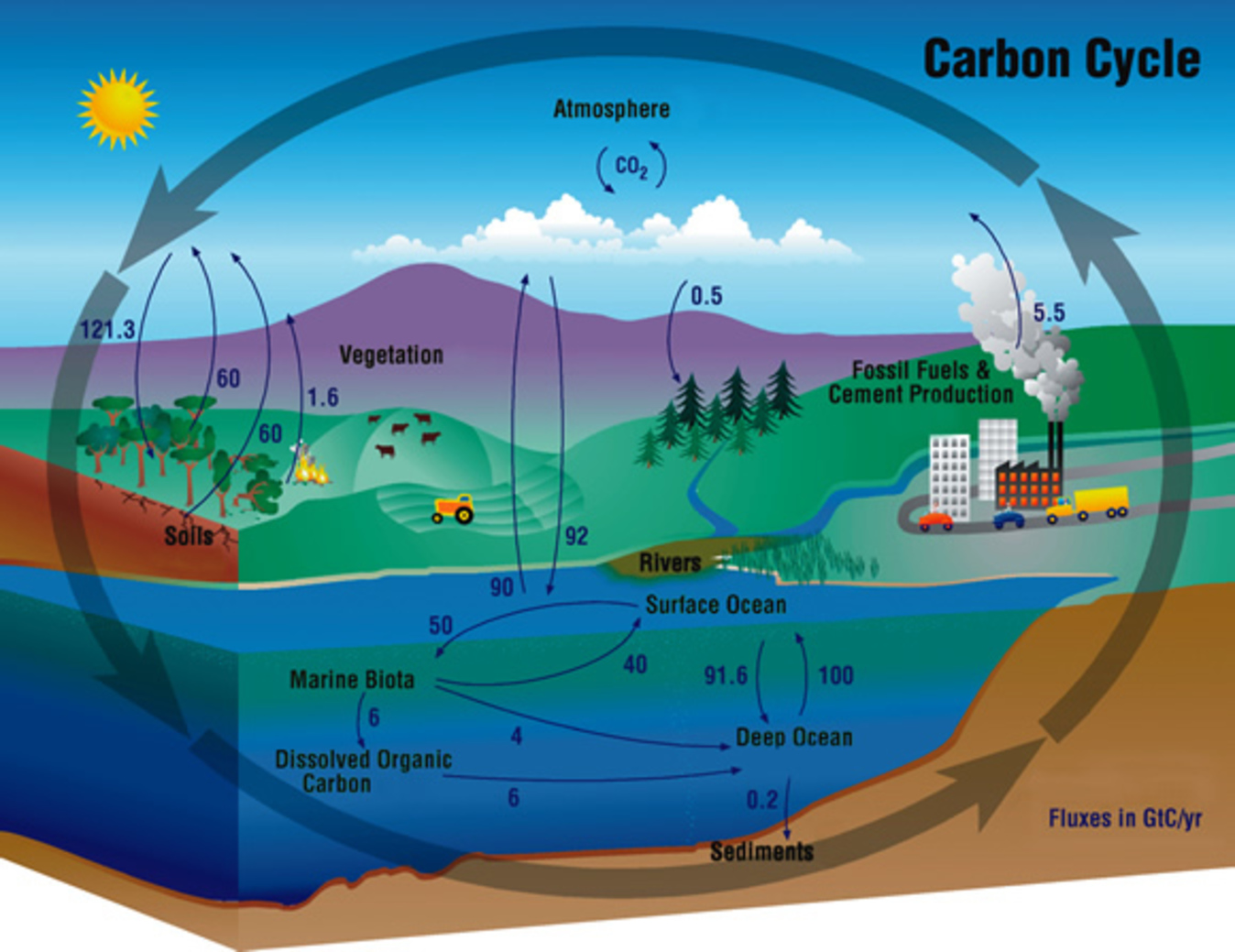 when-are-we-going-to-run-out-of-fossil-fuels-energy-professionals