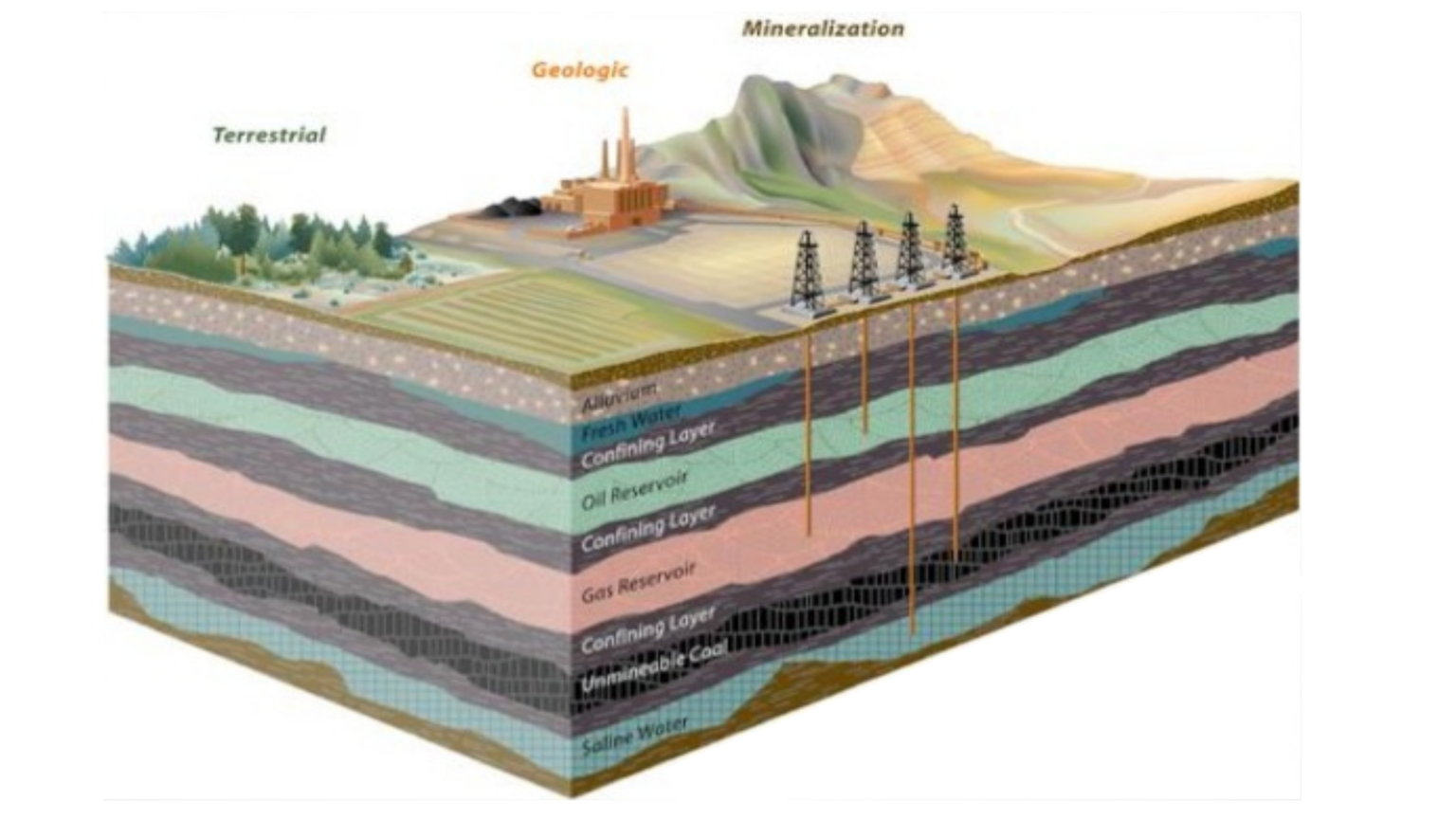 When Are We Going to Run Out of Fossil Fuels? - Energy Professionals ...