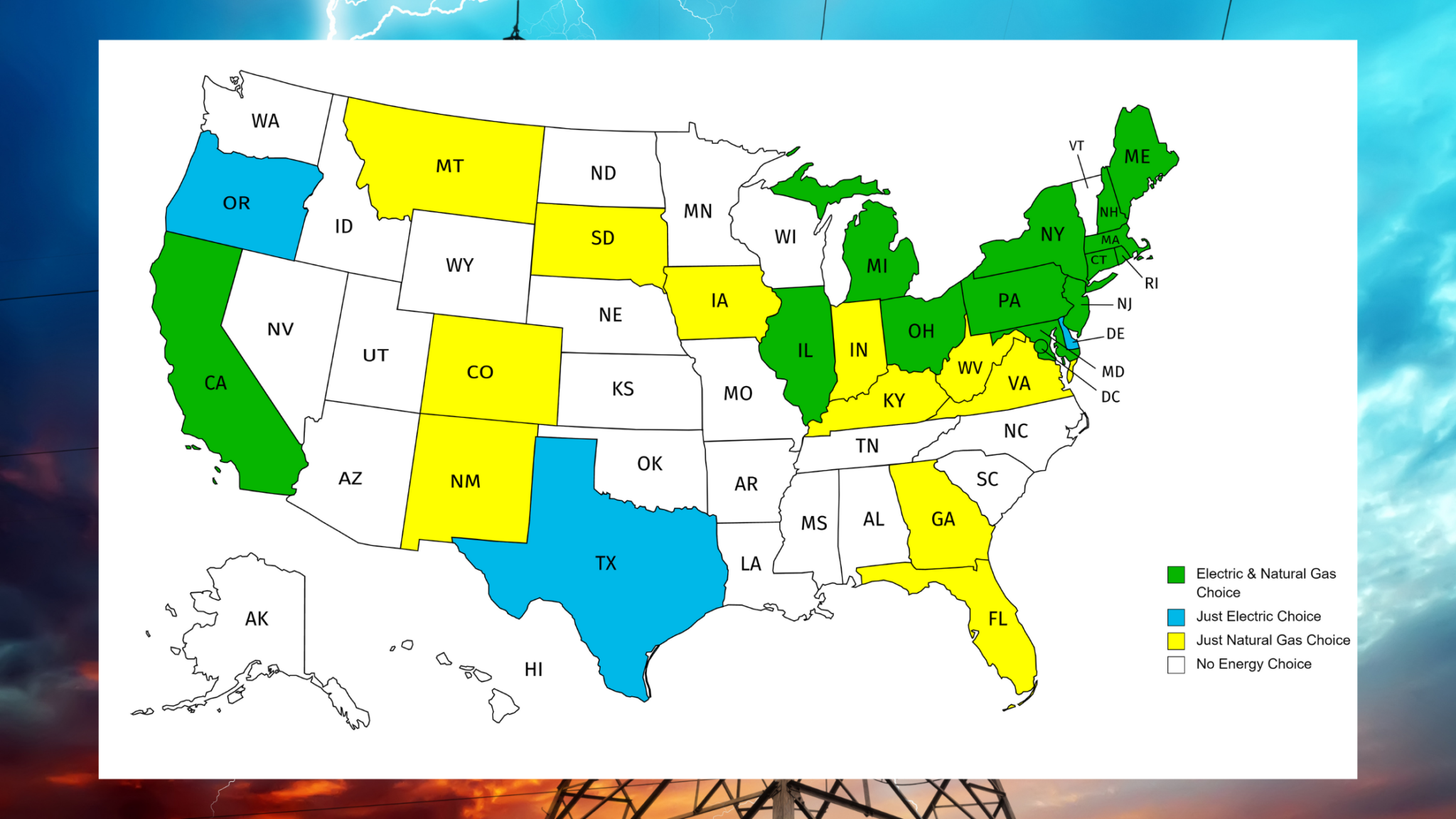 Map of deregulated energy states