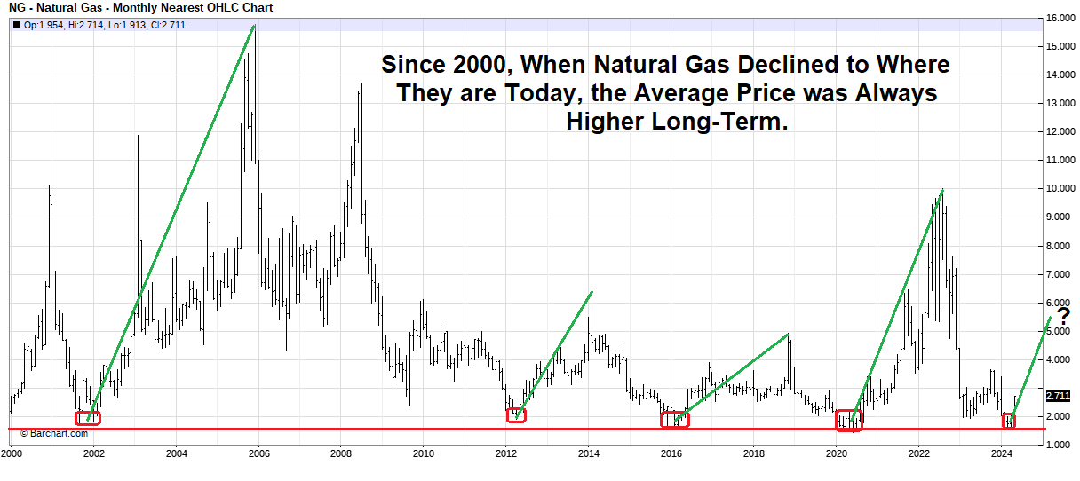 Natural Gas Deficit