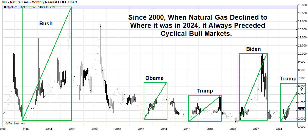 energy news - natural gas