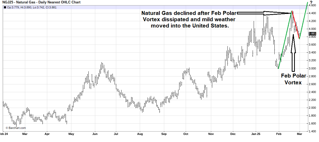 energy news